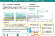 社保补贴申请全攻略，政策解读、流程指引与注意事项