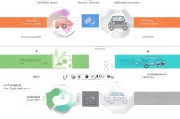 2024年报废车补贴申请全流程指南，从条件到到账，一文读懂